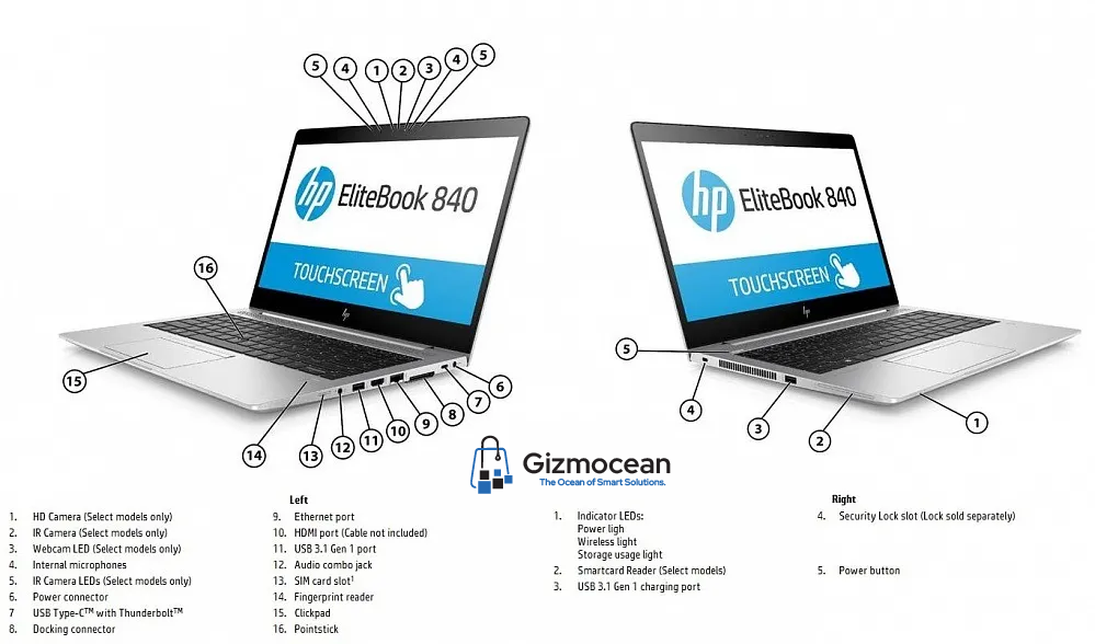 HP EliteBook 840 G5 i7 8th Gen Business Laptop – Buy Electronics Online Rwanda - Image 5