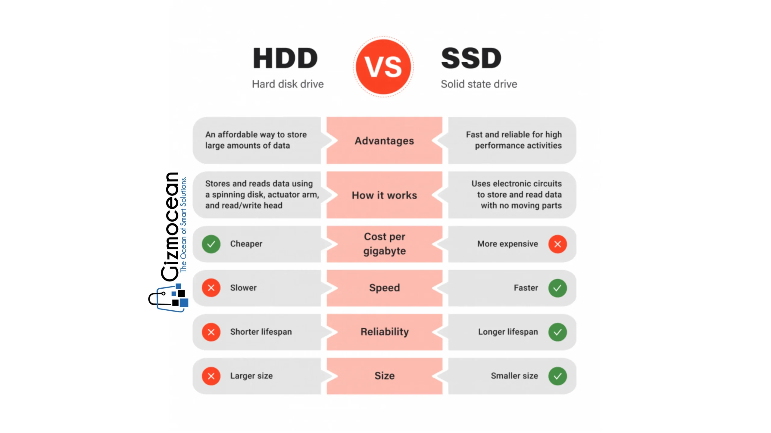 SSD M.2 256GB – Buy Electronics Online in Rwanda | Faster Laptop Upgrade - Image 3